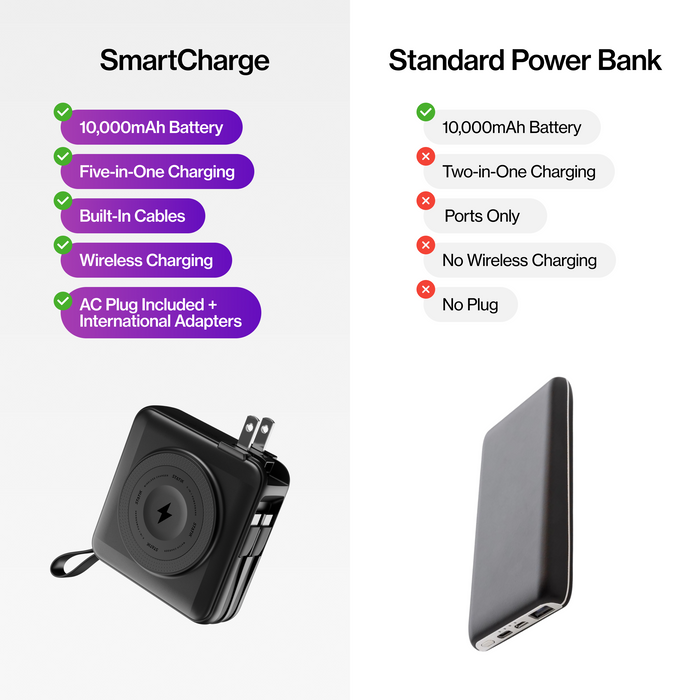 SmartCharge 6-in-1 Travel Charger | Black