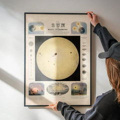 The Sun and solar phenomena art print being hung on a wall in a black frame
